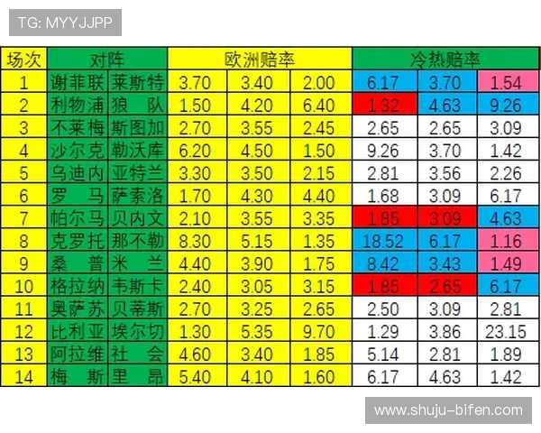 足球波胆预测技巧避坑指南彩票数字高频玩法防骗