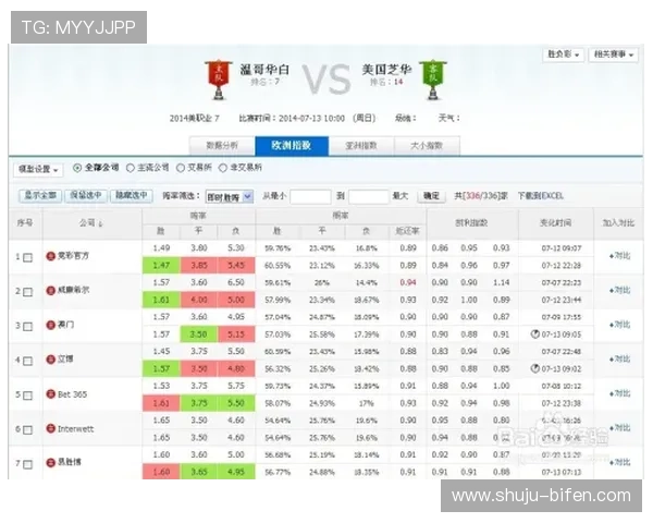 波胆赔率突然骤降避坑防骗电子真人规则技巧